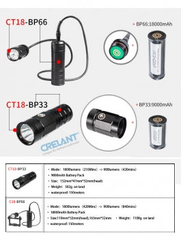 CT18 Primary Technical Handheld Light
